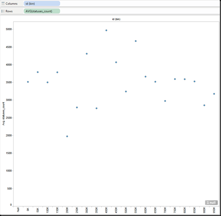 StatusbyID-bin