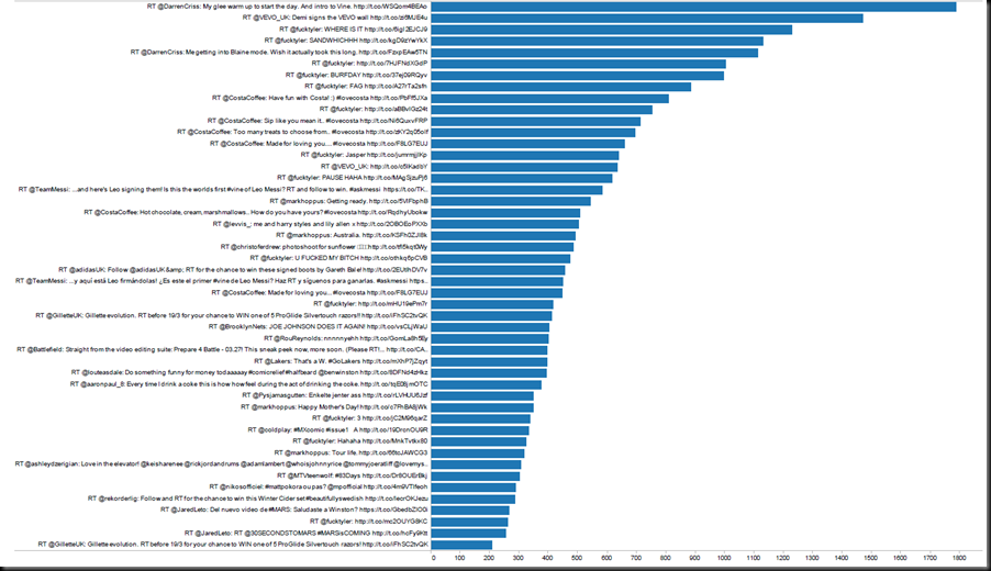 populartweets
