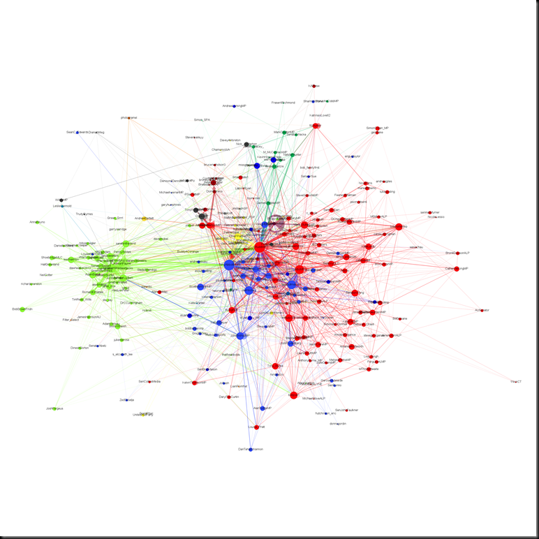candidate interactions
