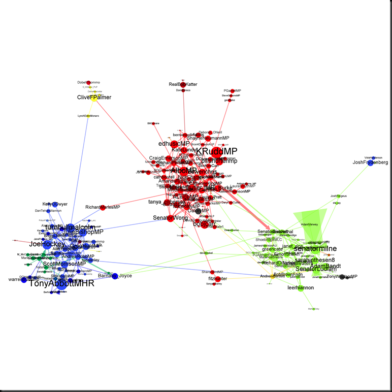candidate retweet interactions