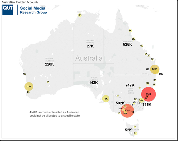 Australian Twitter Accounts (geo)